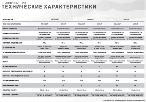 Вертикальный велотренажер Matrix Performance. Консоль Touch