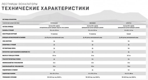 Лестница-эскалатор Matrix Performance. Консоль Touch XL