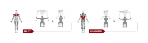 Для удобства пользователей на тренажере размещена инструкция, где наглядно показано какие группы мышц будут задействованы, а также техника выполнения упражнений, для большей эффективности