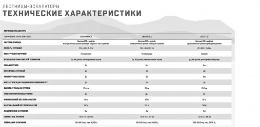 Лестница-эскалатор Matrix Lifestyle ClimbMill. Консоль LED